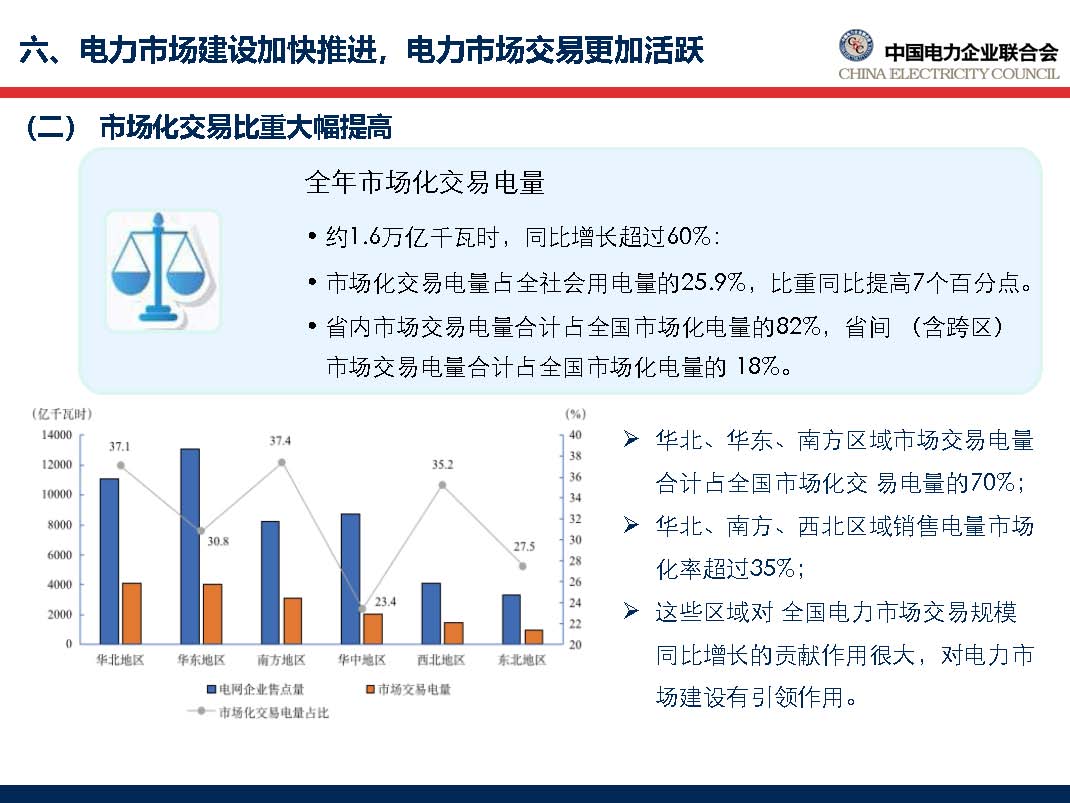 中國電力行業(yè)年度發(fā)展報(bào)告2018_頁面_54.jpg