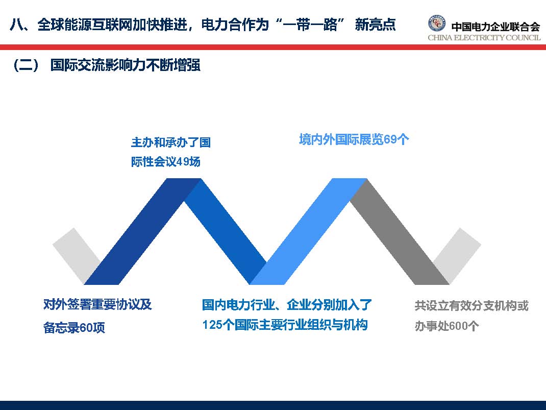 中國電力行業(yè)年度發(fā)展報(bào)告2018_頁面_62.jpg