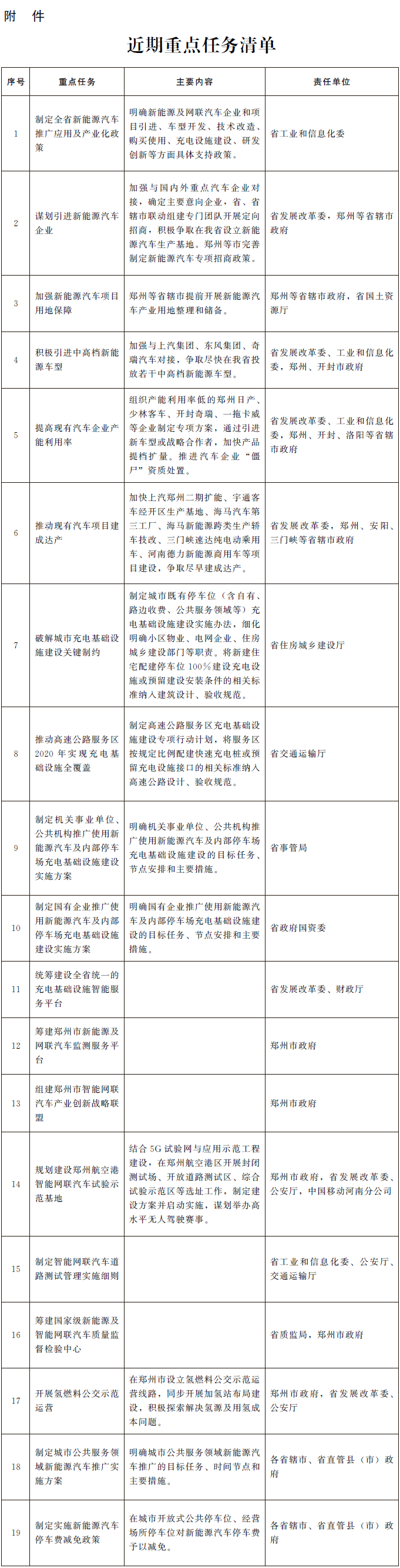 河南省新能源及網聯(lián)汽車發(fā)展三年行動計劃（2018—2020年）發(fā)布