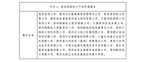 貴州十大千億級工業(yè)產(chǎn)業(yè)振興行動(dòng)方案：2022年光伏裝機(jī)達(dá)350萬千瓦