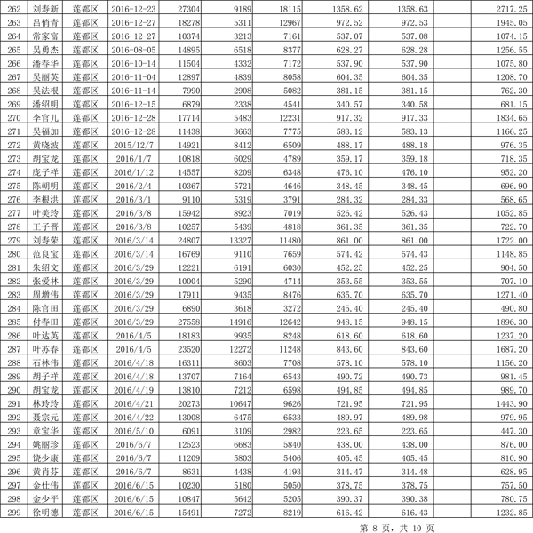 411.33萬元！浙江麗水兌付第二批光伏發(fā)電專項(xiàng)補(bǔ)貼資金