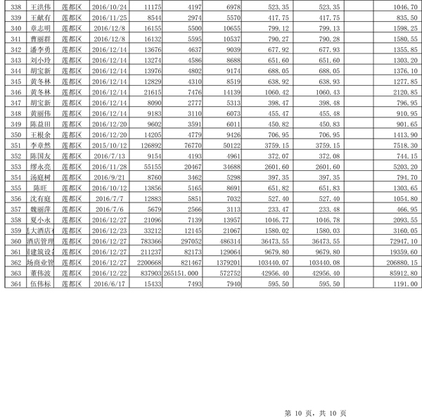 411.33萬元！浙江麗水兌付第二批光伏發(fā)電專項(xiàng)補(bǔ)貼資金