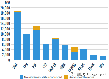 奄奄一息—煤炭企業(yè)使歐洲處于病態(tài)