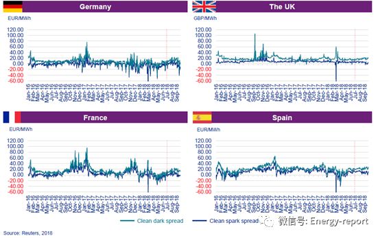 歐洲電力&公用事業(yè)報(bào)告2018Q3