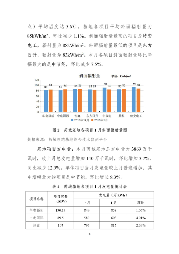 芮城光伏發(fā)電領(lǐng)跑基地監(jiān)測月報（2019年1月）